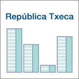 Nota Econòmica República Txeca