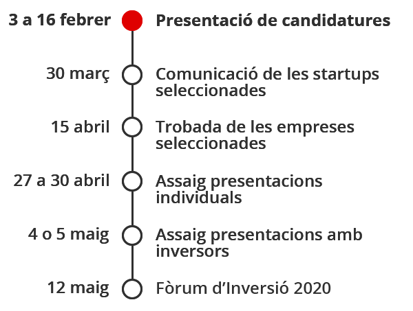 agenda