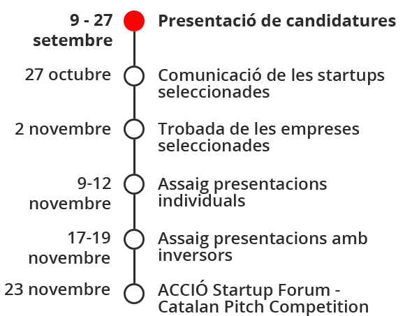 Com funciona