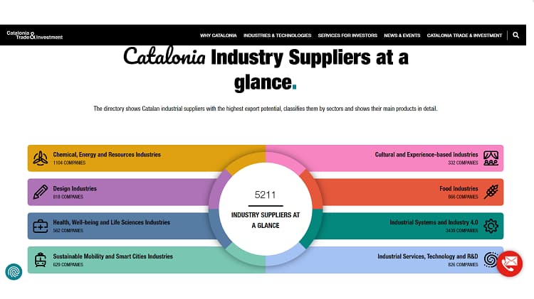 Creix un 70% el nombre d’empreses catalanes que formen part del directori Catalonia Industry Suppliers d’ACCIÓ