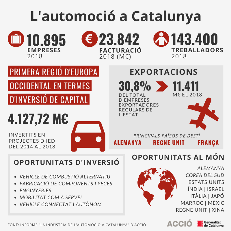 La indústira de l'automoció a Catalunya