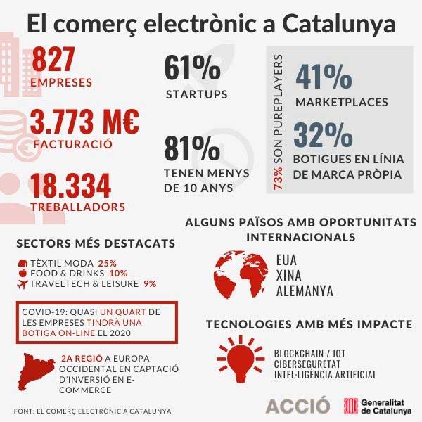 Infografia sobre el comerç electrònic a Catalunya
