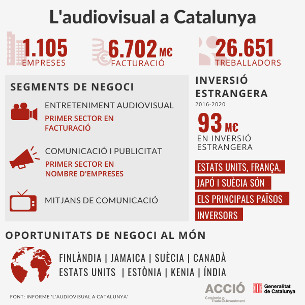 Infografia sobre l'audiovisual a Catalunya
