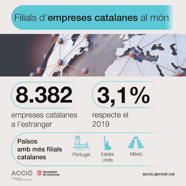 Filials d'empreses catalanes al món