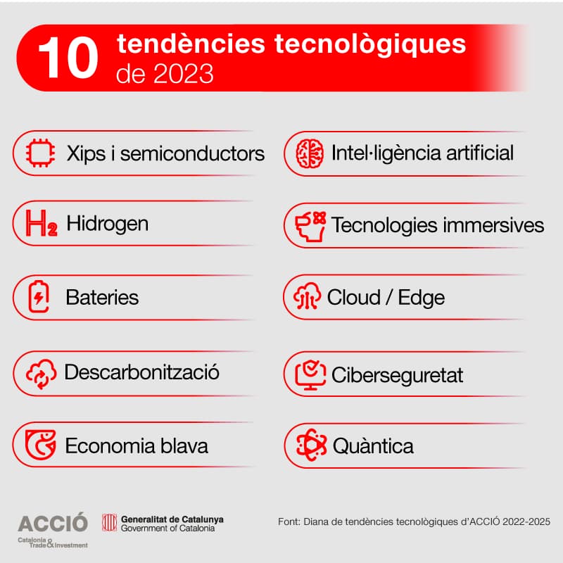 ACCIÓ - 10 tendències tecnològiques 2023