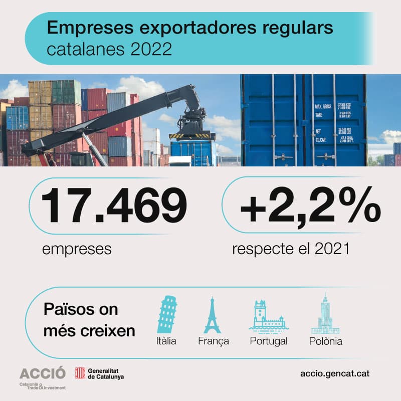 Empreses exportadores regulars catalanes 2022