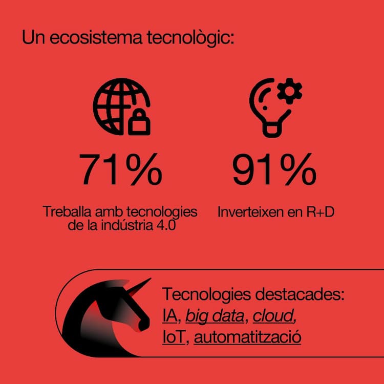ACCIÓ - Un ecosistema tecnològic