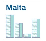Nota Econòmica Malta