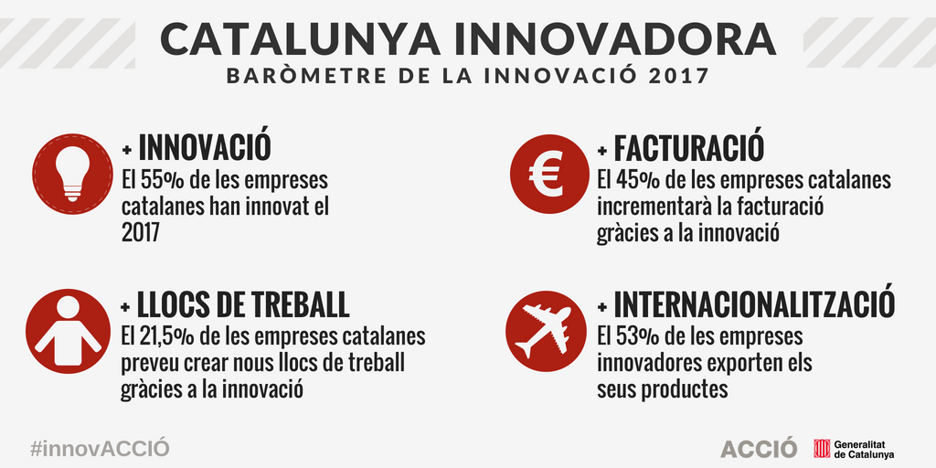 Infografia sobre la Catalunya innovadora. Barometre de la innovacio 2017