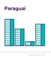 Nota Econòmica Paraguai