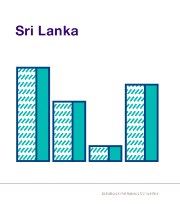 Nota Econòmica Sri Lanka
