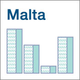 Nota Econòmica Malta