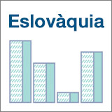 Nota Econòmica Eslovàquia