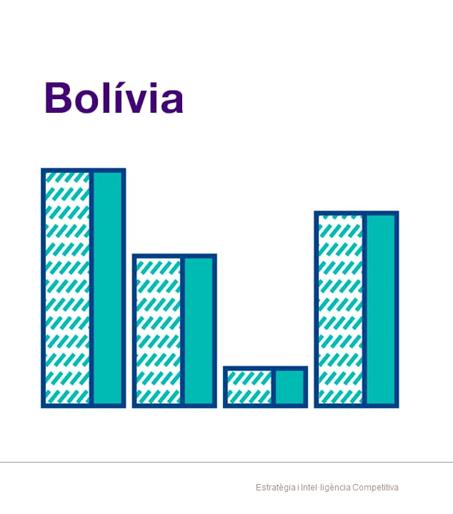 Nota econòmica de Bolívia