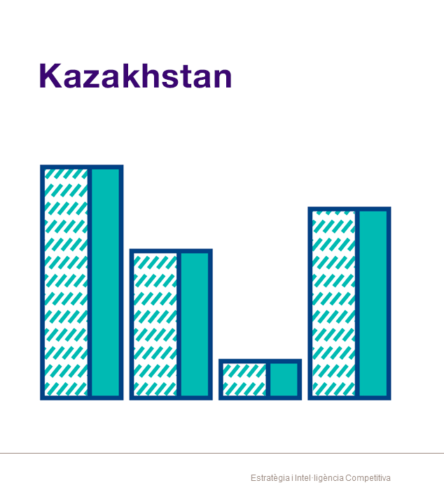 Nota Econòmica Kazakhstan
