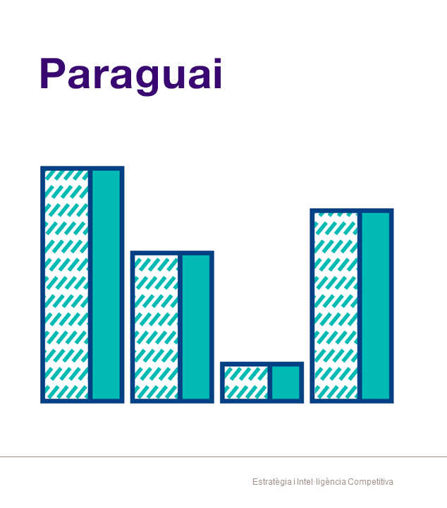 Nota Econòmica Paraguai