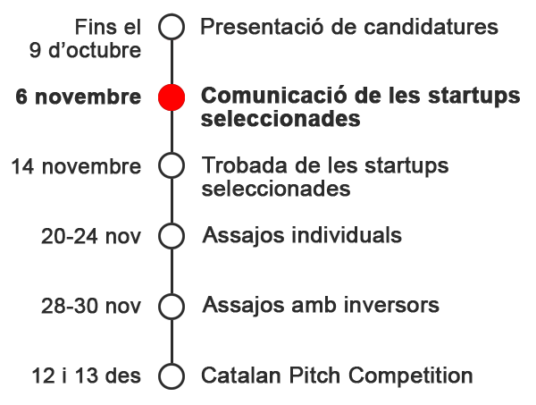 Com funciona?