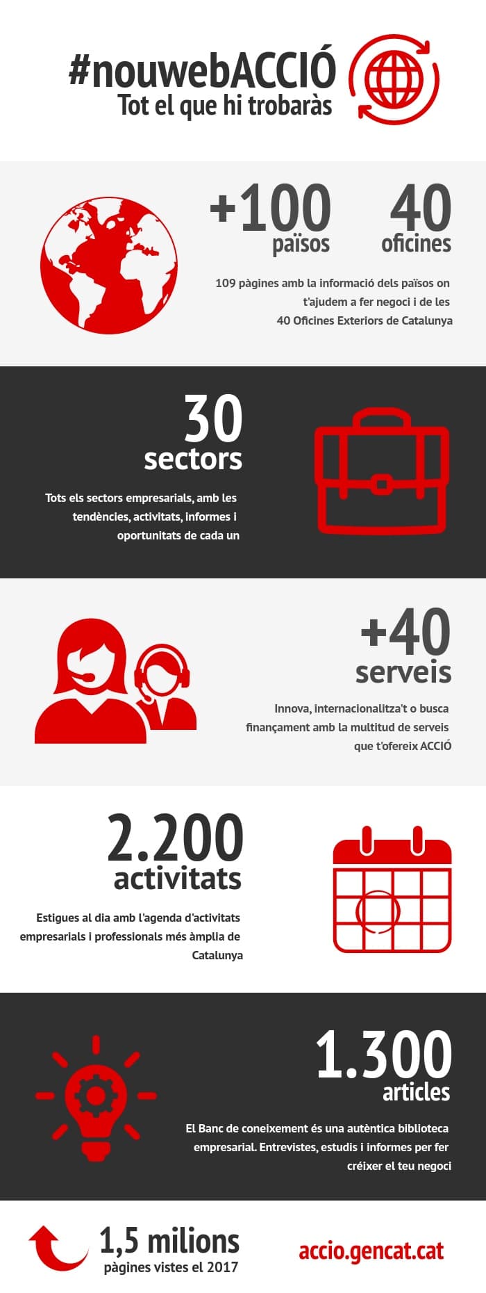 ACCIÓ- Infografia nou web 2018