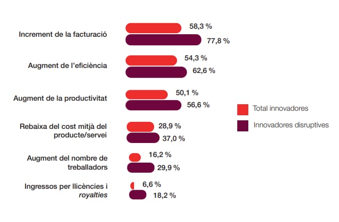 ACCIÓ dades innovacio disruptiva