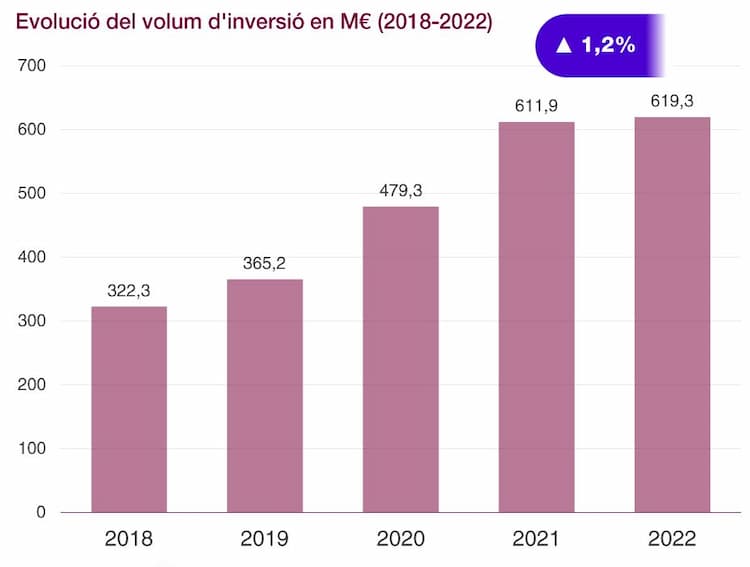 ACCIÓ -inversió estrangera 2022