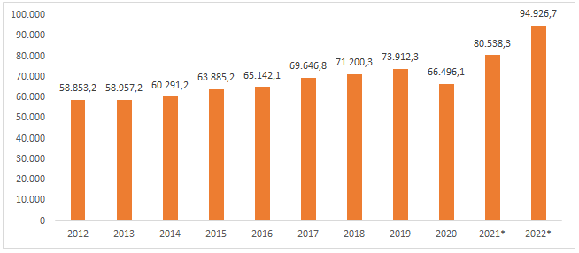 ACCIÓ - gràfic exportacions 2022