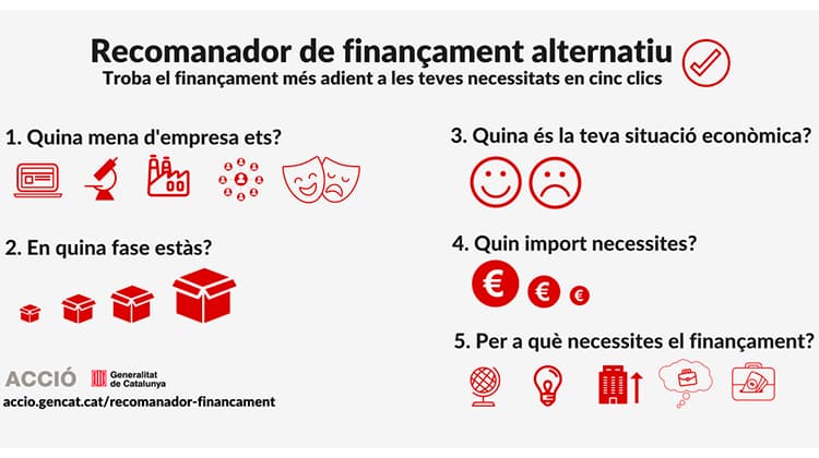 ACCIÓ posa en marxa el Recomanador de finançament alternatiu
