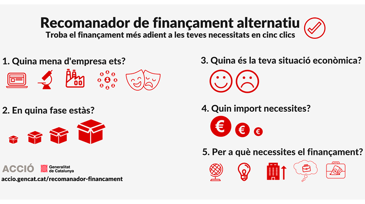 Recomanador finançament alternatiu