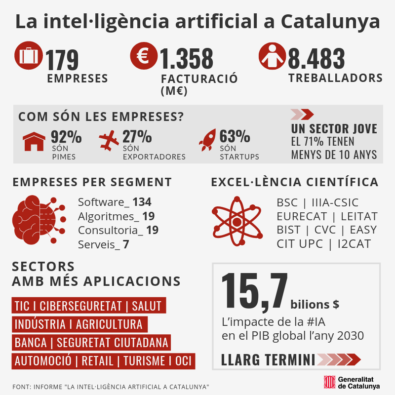 ACTUALITZAT Infografia Intel·ligència artificial