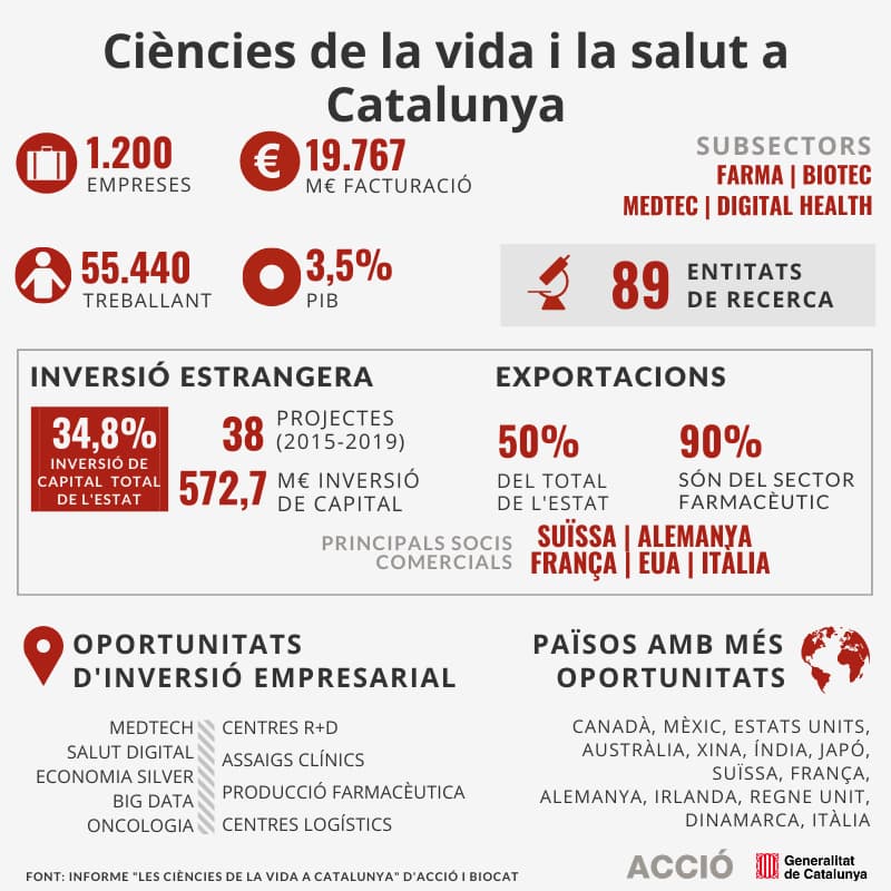Les ciències de la vida a Catalunya