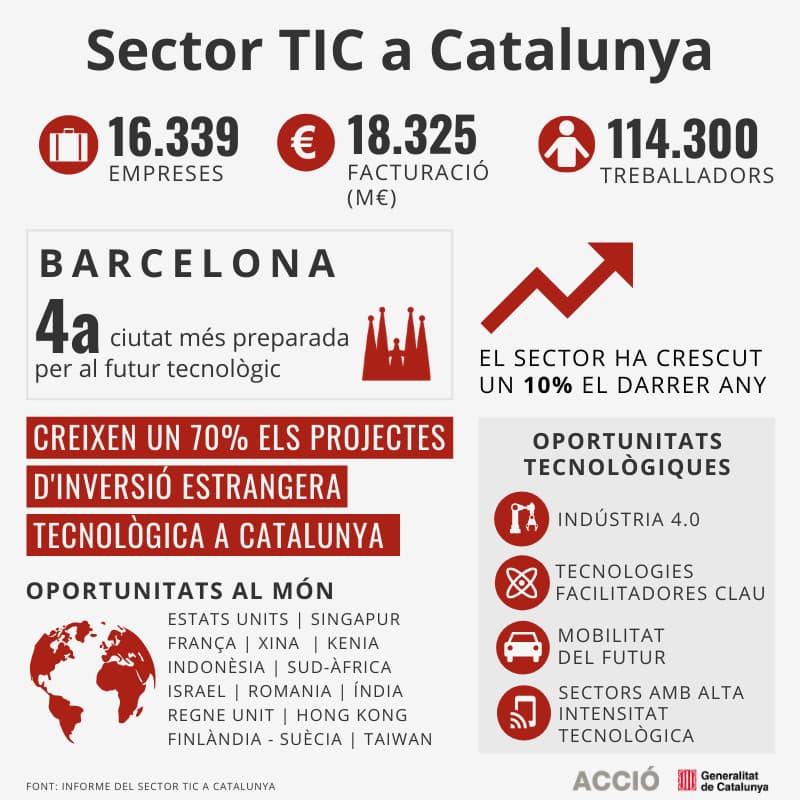 El sector TIC a Catalunya