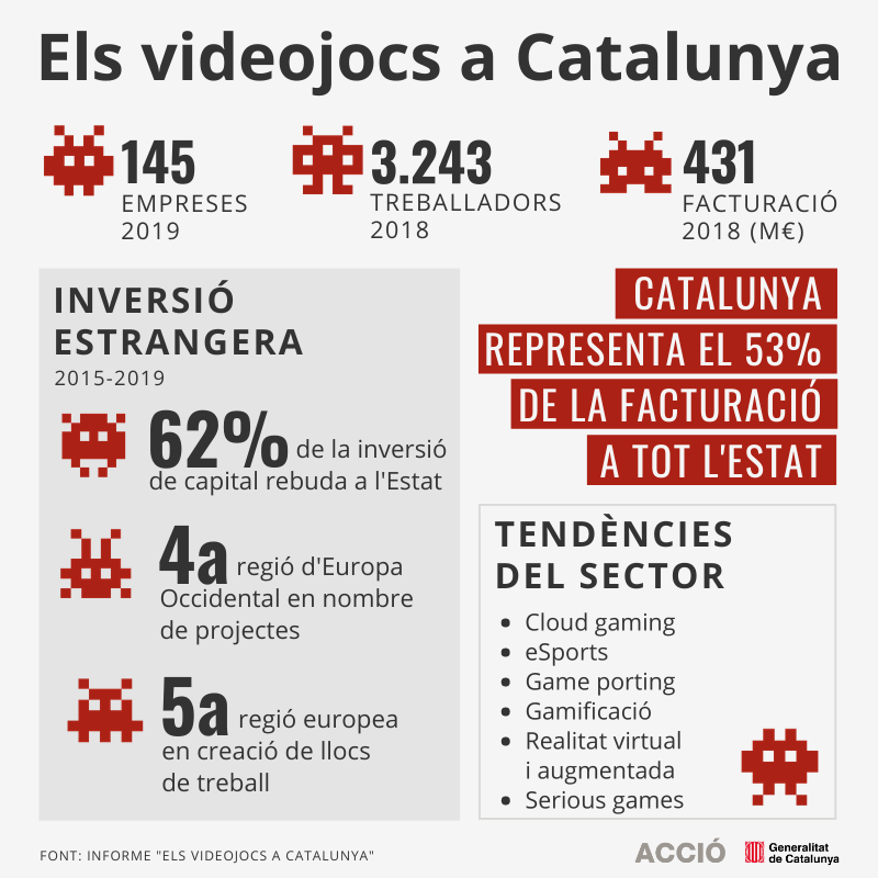 Infografia sobre els videojocs a Catalunya