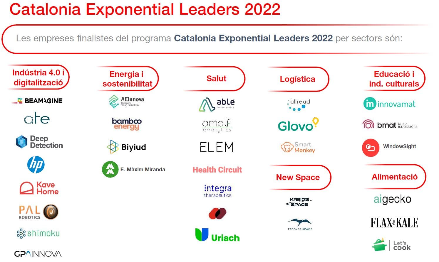 Catalonia Exponential Leaders 2022