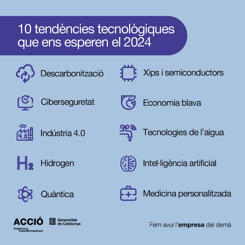 Tendències tecnològiques 2024