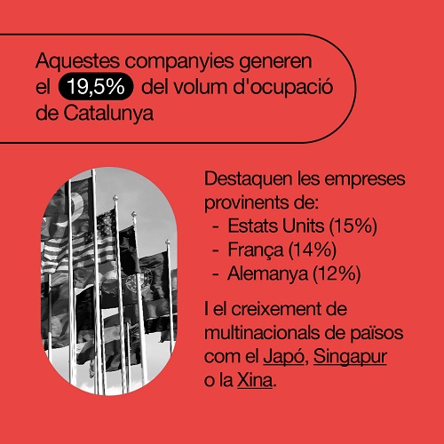 ACCIO infografia 2 directori filials empreses estrangeres passeu 2023