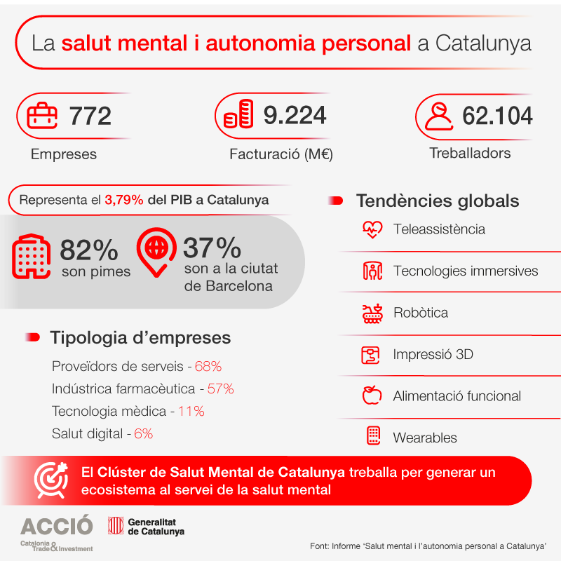 La salut mental a Catalunya