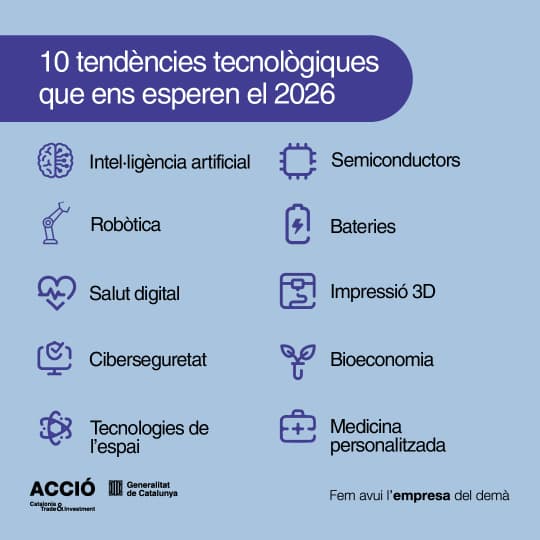 ACCIÓ - 10 tendències tecnològiques que ens esperen el 2026