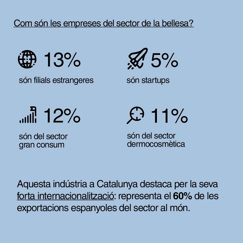 Sector Beauty a Catalunya