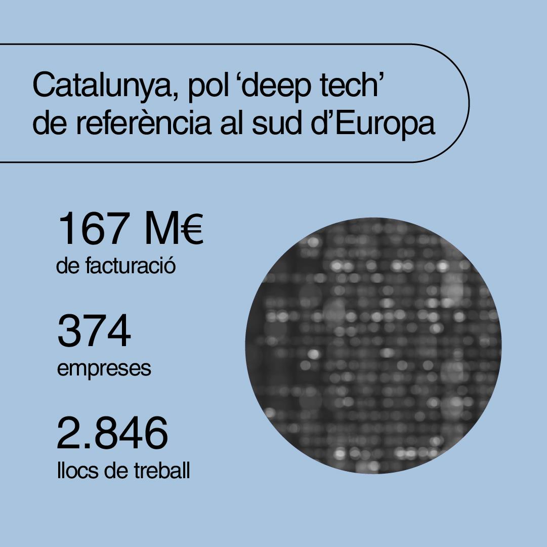 ACCIÓ - Deeptech Catalunya