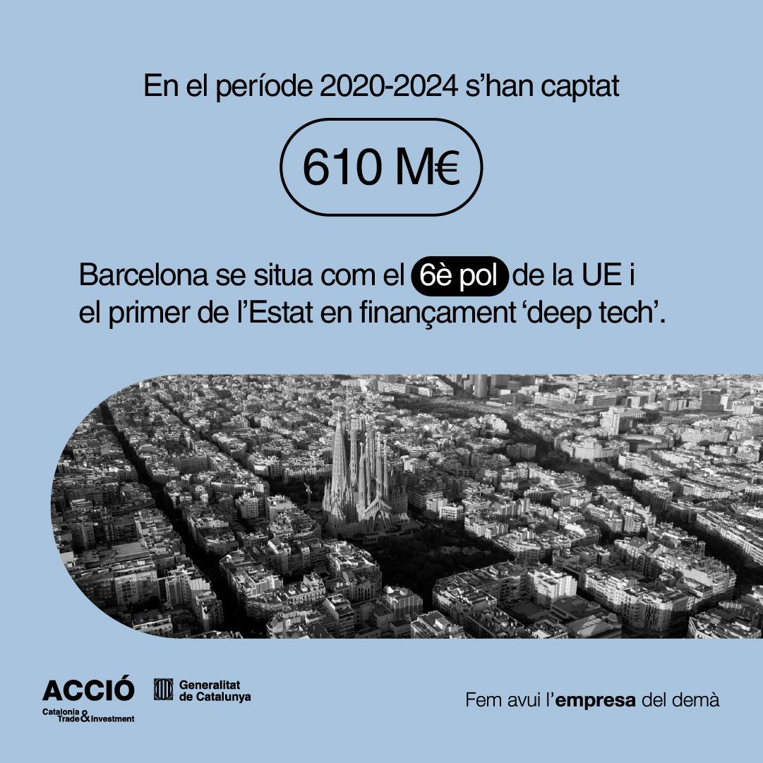 ACCIÓ - Deeptech Catalunya