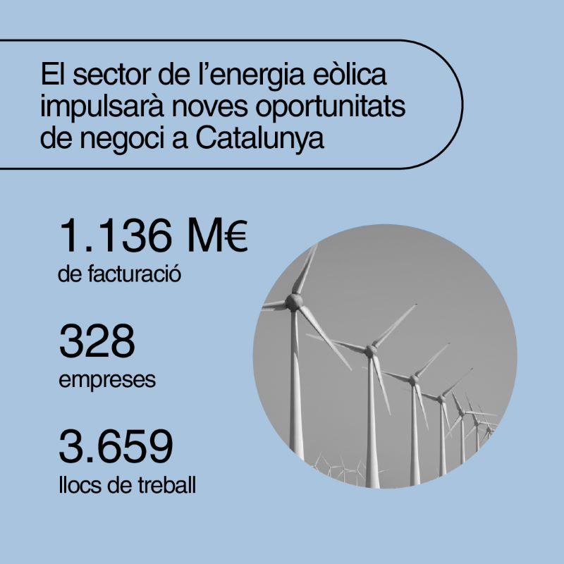 Energia eòlica Catalunya