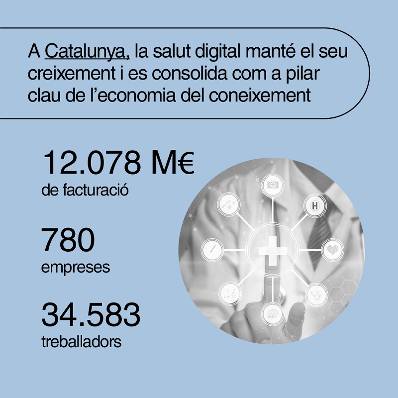 Salut digital a Catalunya
