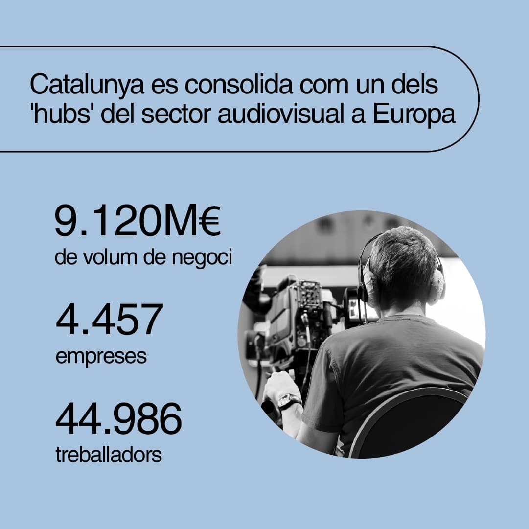 ACCIÓ - Catalunya hub del sector audiovisual - Infografia