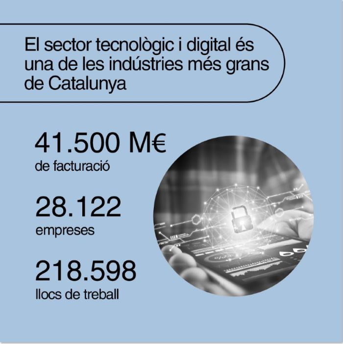 ACCIÓ - sector digital i tecnològic