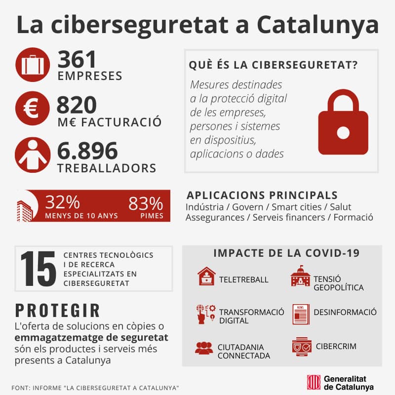La ciberseguretat a Catalunya