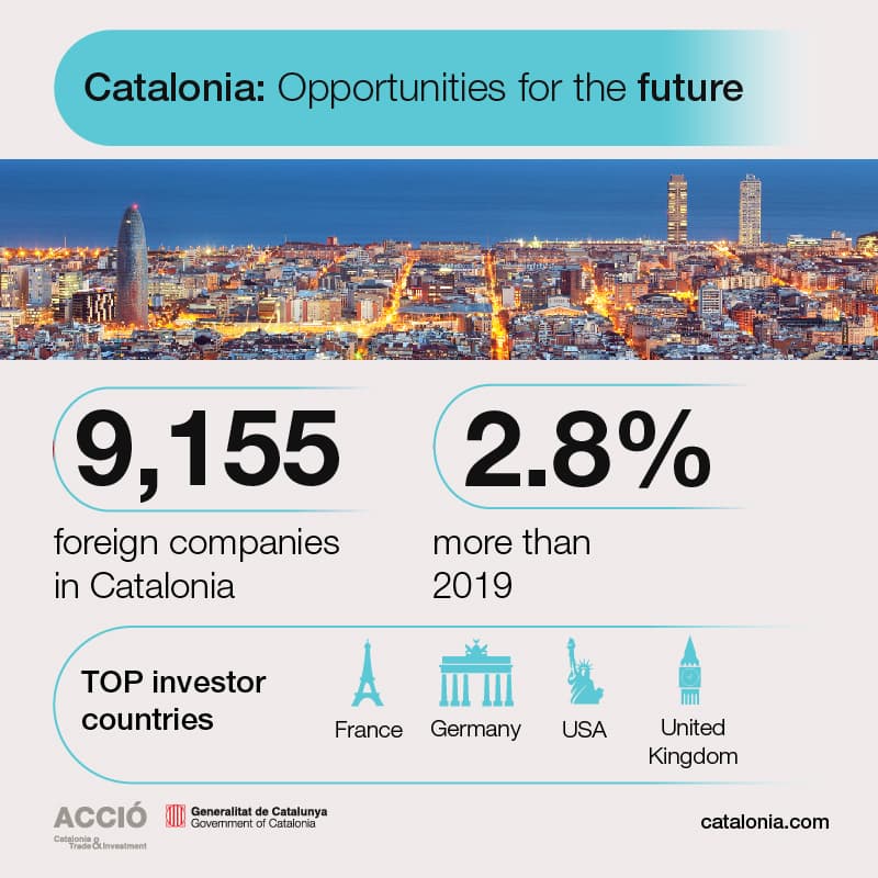 Directori de filials d'empreses estrangeres a Catalunya