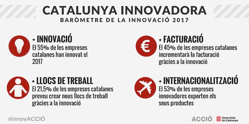 ACCIÓ - Infografia sobre la Catalunya innovadora. Barometre de la innovacio 2017