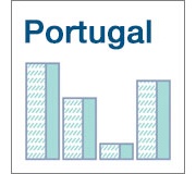 Oportunitats de negoci a Portugal