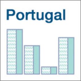 Oportunitats de negoci a Portugal