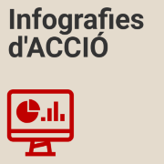 Les infografies d'ACCIÓ