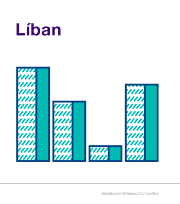 Nota Econòmica Líban